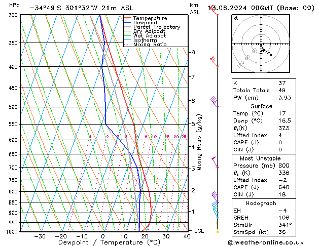 Model temps GFS Per 13.06.2024 00 UTC