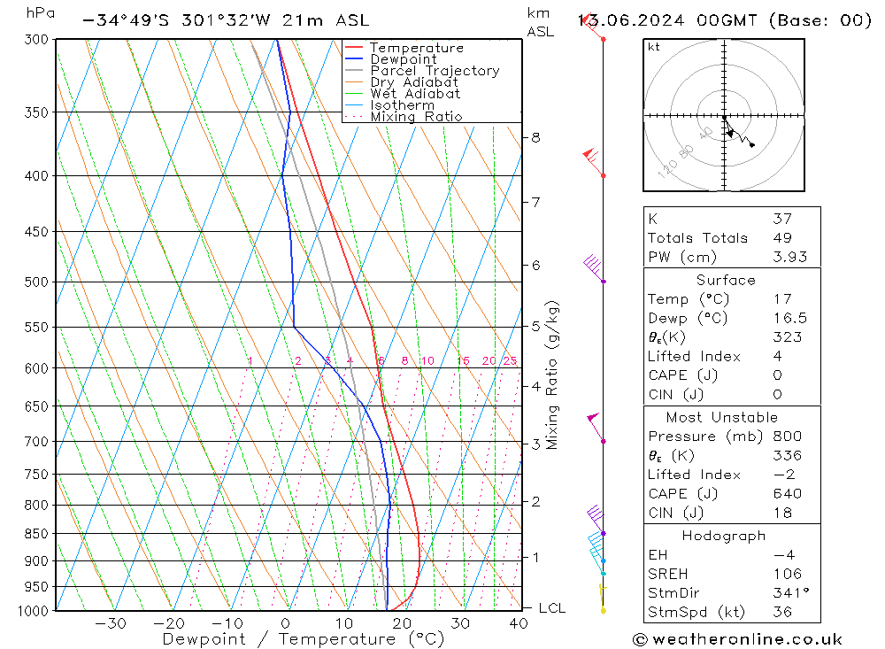 Model temps GFS Qui 13.06.2024 00 UTC