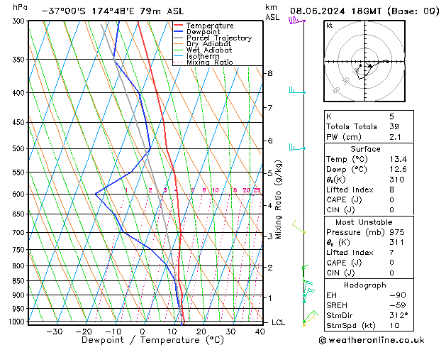 Model temps GFS Sa 08.06.2024 18 UTC