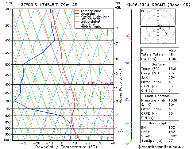 Model temps GFS Sa 11.06.2024 00 UTC