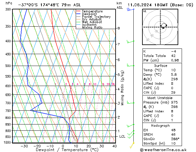 Model temps GFS mar 11.06.2024 18 UTC