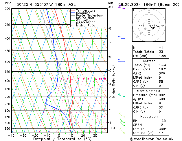 Model temps GFS Sa 08.06.2024 18 UTC