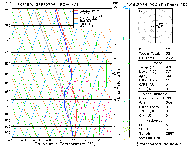 Modell Radiosonden GFS Mi 12.06.2024 00 UTC