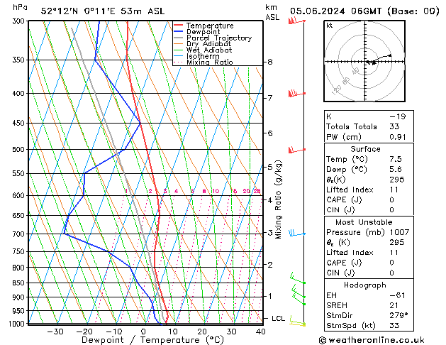 Model temps GFS St 05.06.2024 06 UTC