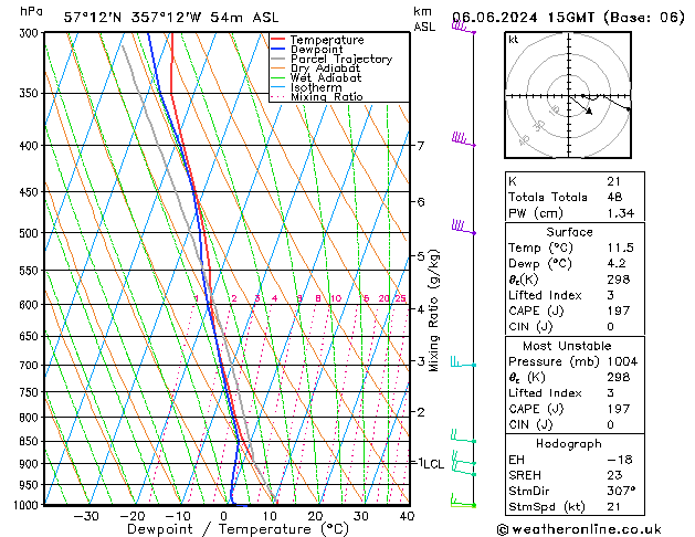 Model temps GFS Th 06.06.2024 15 UTC