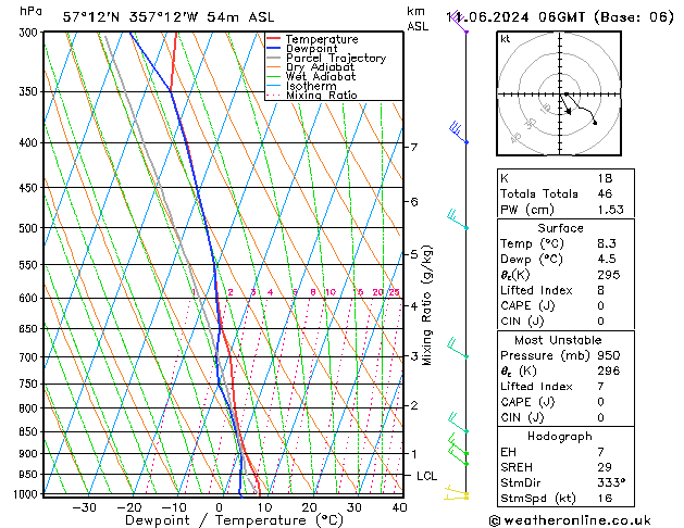 Model temps GFS Tu 11.06.2024 06 UTC