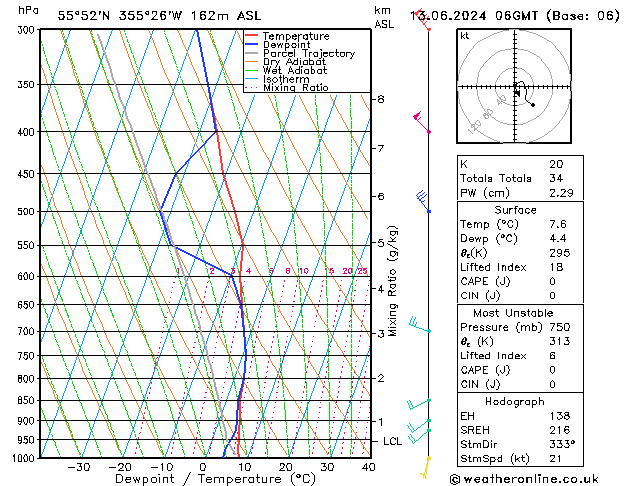 Modell Radiosonden GFS Do 13.06.2024 06 UTC