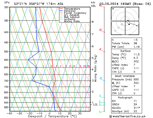 Modell Radiosonden GFS Mi 05.06.2024 18 UTC