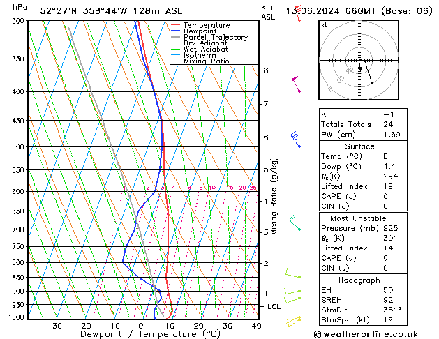 Modell Radiosonden GFS Do 13.06.2024 06 UTC