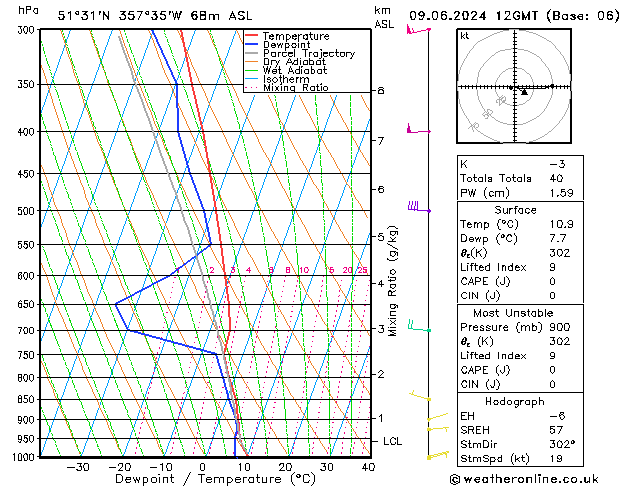 Modell Radiosonden GFS So 09.06.2024 12 UTC