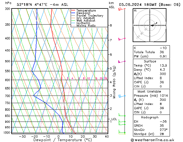 Model temps GFS 星期三 05.06.2024 18 UTC