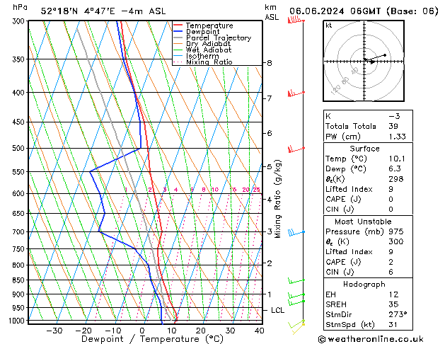 Model temps GFS do 06.06.2024 06 UTC