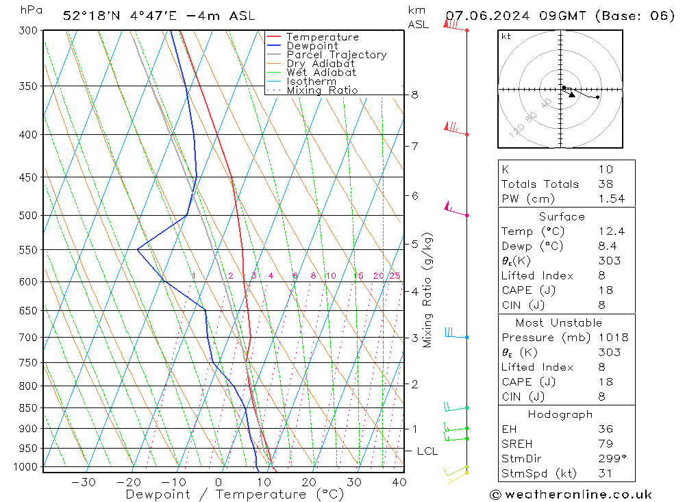 Model temps GFS vr 07.06.2024 09 UTC