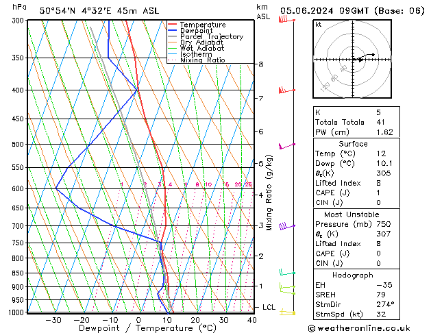 Model temps GFS wo 05.06.2024 09 UTC