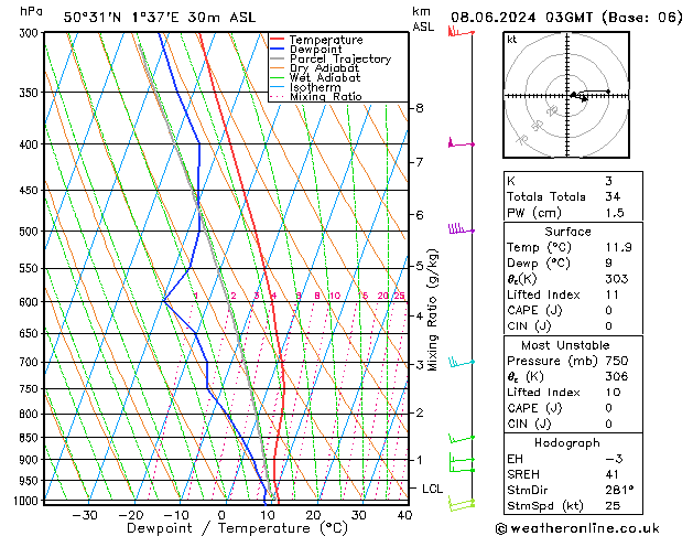 Model temps GFS Sáb 08.06.2024 03 UTC