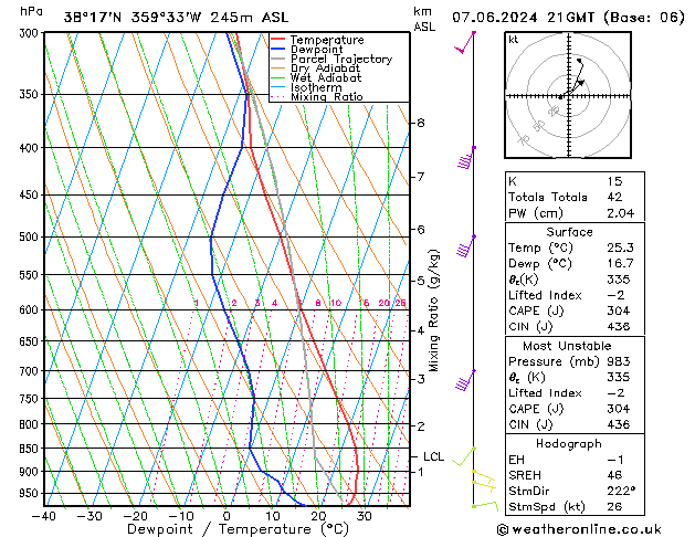 Model temps GFS vie 07.06.2024 21 UTC
