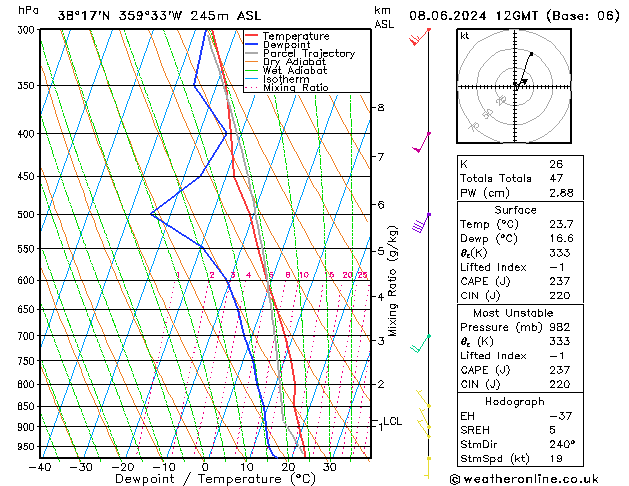 Model temps GFS sáb 08.06.2024 12 UTC