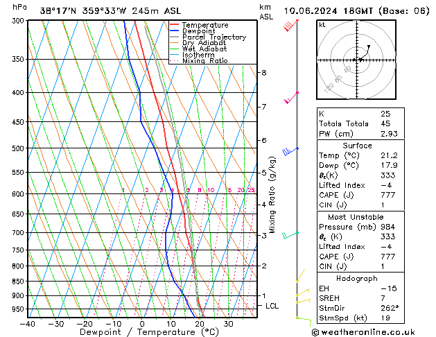 Model temps GFS lun 10.06.2024 18 UTC