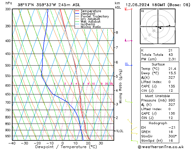 Model temps GFS mié 12.06.2024 18 UTC