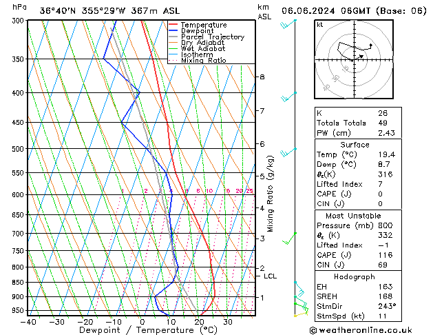 Model temps GFS чт 06.06.2024 06 UTC