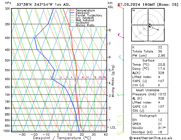 Model temps GFS Sex 07.06.2024 18 UTC