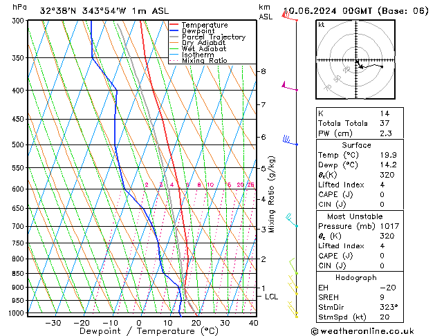 Model temps GFS Seg 10.06.2024 00 UTC