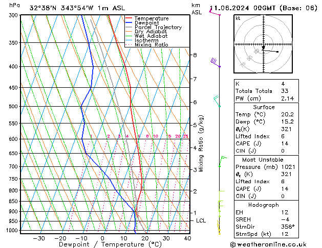 Model temps GFS Ter 11.06.2024 00 UTC