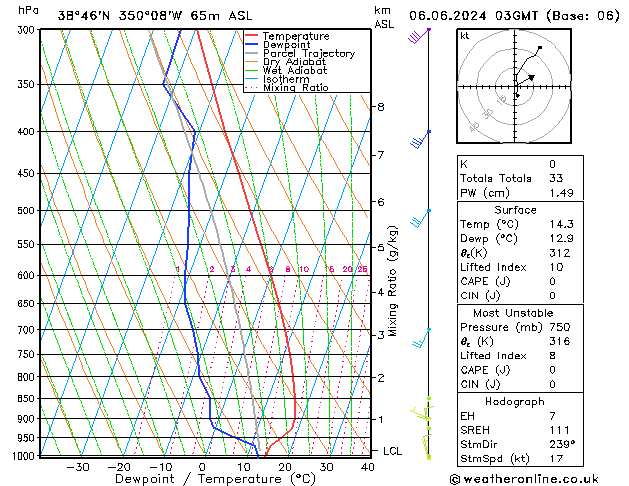 Model temps GFS Qui 06.06.2024 03 UTC