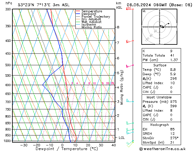 Model temps GFS чт 06.06.2024 06 UTC