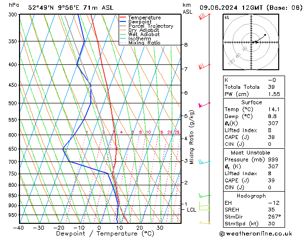 Modell Radiosonden GFS So 09.06.2024 12 UTC