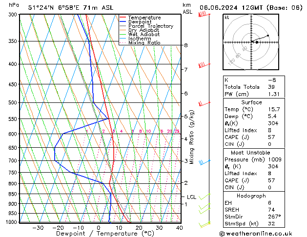 Model temps GFS do 06.06.2024 12 UTC