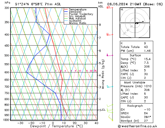 Modell Radiosonden GFS Do 06.06.2024 21 UTC