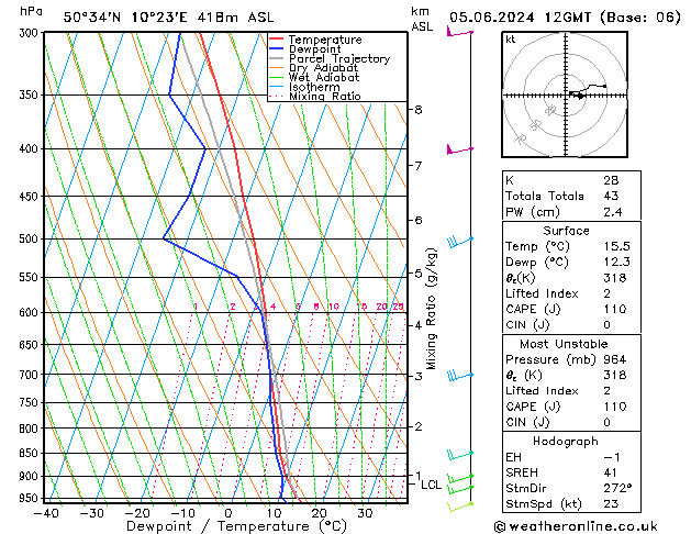 Modell Radiosonden GFS Mi 05.06.2024 12 UTC