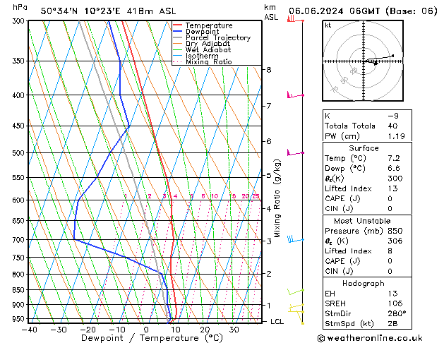 Model temps GFS чт 06.06.2024 06 UTC