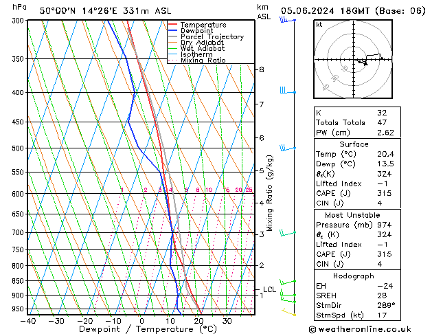 Model temps GFS St 05.06.2024 18 UTC