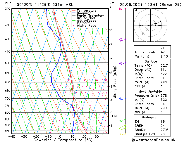 Model temps GFS Čt 06.06.2024 15 UTC