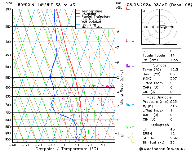 Model temps GFS Sa 08.06.2024 03 UTC