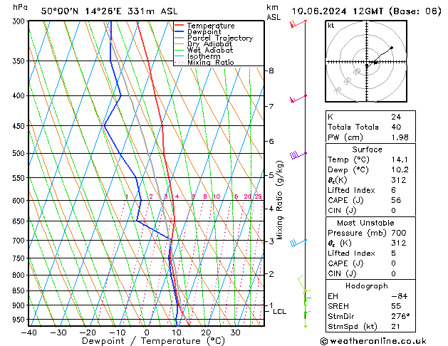 Model temps GFS Po 10.06.2024 12 UTC