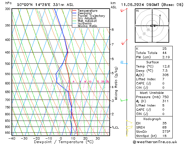 Model temps GFS Út 11.06.2024 06 UTC