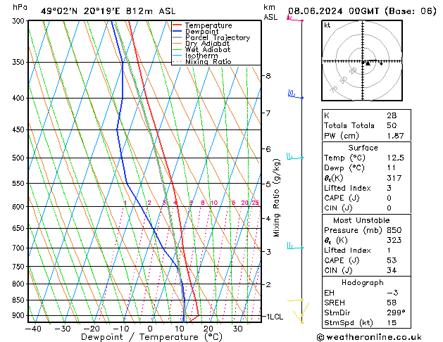 Model temps GFS Sáb 08.06.2024 00 UTC