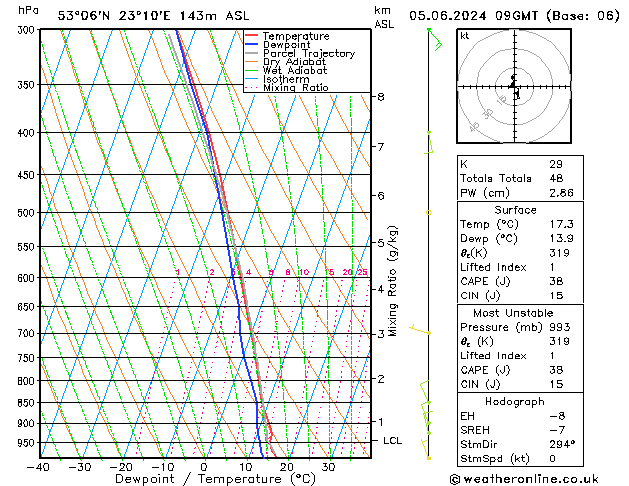 Model temps GFS 星期三 05.06.2024 09 UTC