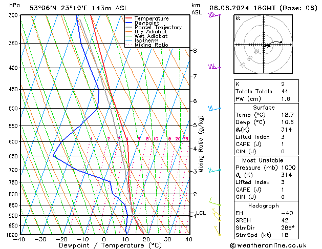 Model temps GFS czw. 06.06.2024 18 UTC