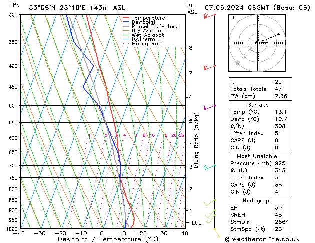 Model temps GFS pt. 07.06.2024 06 UTC