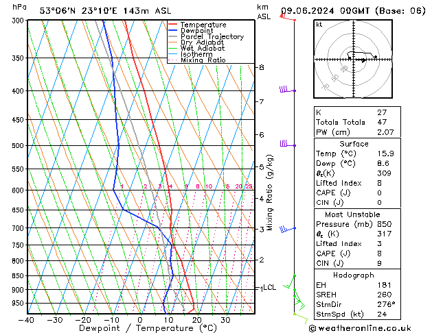 Model temps GFS nie. 09.06.2024 00 UTC