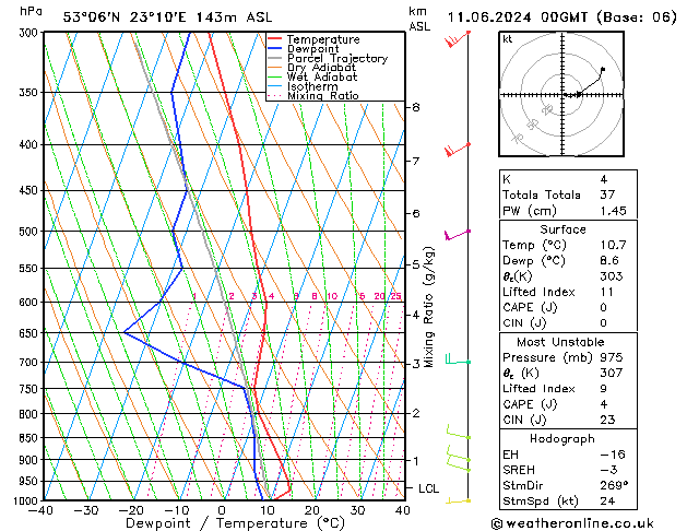 Model temps GFS wto. 11.06.2024 00 UTC