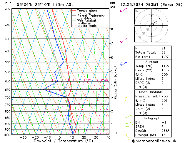 Model temps GFS śro. 12.06.2024 06 UTC