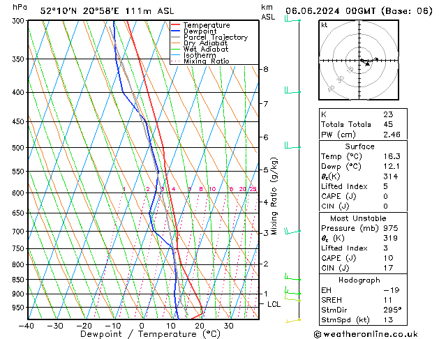 Model temps GFS чт 06.06.2024 00 UTC