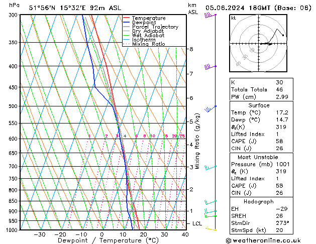 Model temps GFS śro. 05.06.2024 18 UTC