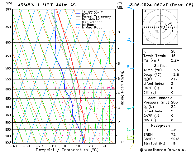 Modell Radiosonden GFS Do 13.06.2024 06 UTC