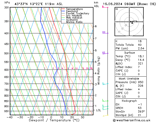 Model temps GFS ma 10.06.2024 06 UTC